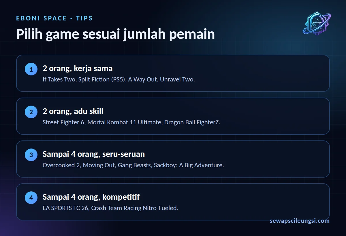 Daftar game PS4 dan PS5 menurut jumlah pemain