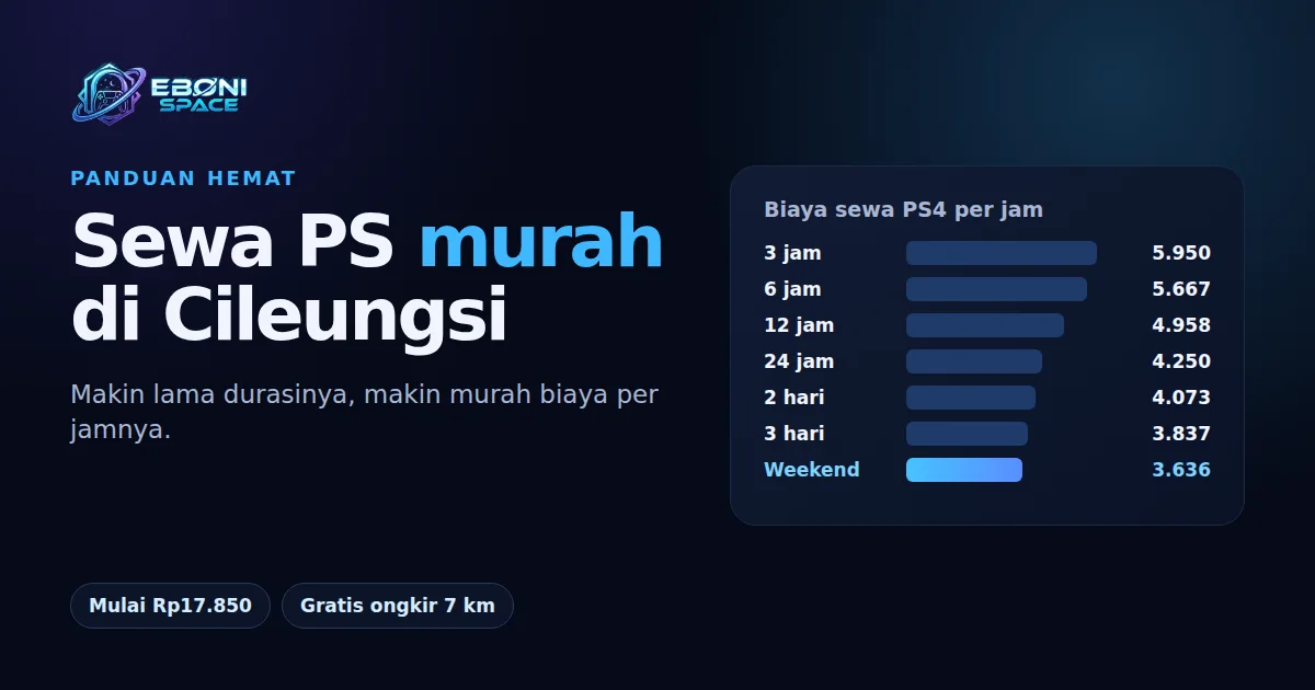 Grafik biaya sewa PS4 per jam di Eboni Space Cileungsi, dari paket 3 jam sampai promo weekend